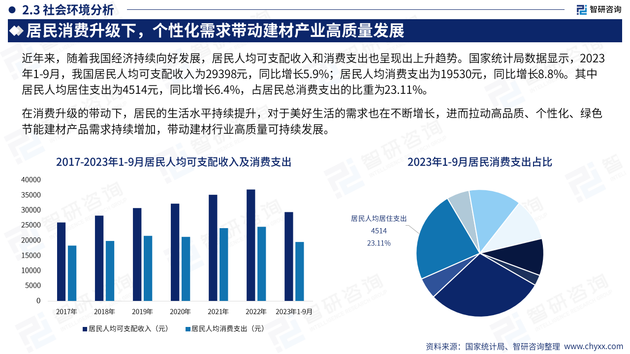 2024年中國建筑材料產業現狀及發展趨勢研究——結合智能卡系統研發的視角