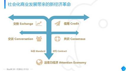智能卡系統下的社會化媒體聆聽 活在當下的高效傾聽方式