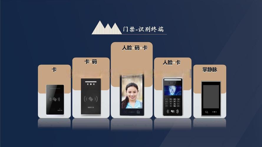 多奧智慧出入口系統(tǒng) 融合多重解鎖技術(shù)，引領(lǐng)便捷安全新體驗