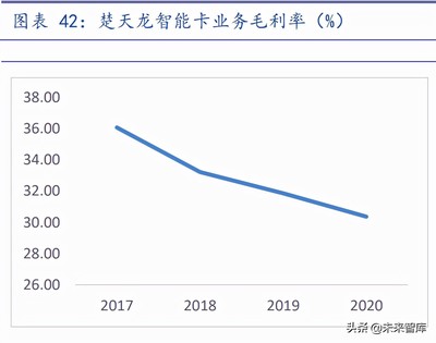 通信SIM卡行業深度研究 聚焦超級SIM卡的“超級”預期差與智能卡系統研發新機遇