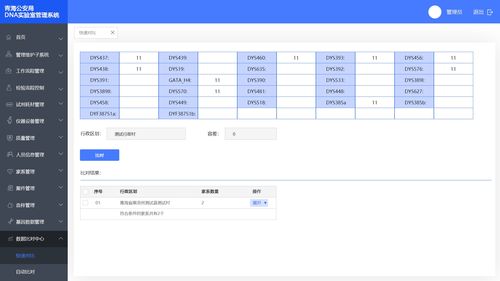至榮至通 賦能智慧警務(wù)——公安DNA數(shù)據(jù)庫與智能卡系統(tǒng)的創(chuàng)新研發(fā)