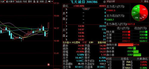 智能卡系統(tǒng)研發(fā)新賽道，金股預(yù)測 多喜愛等三股后市備受關(guān)注